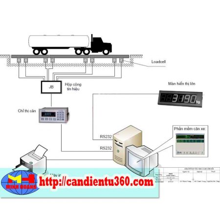 Tổng quát về trạm cân ô tô xe tải