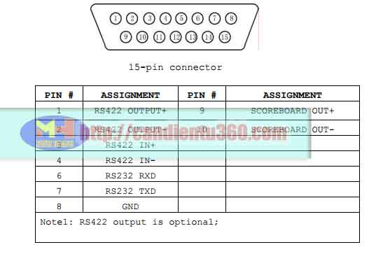 Kết nối dây tín hiệu với đầu cân XK3190-D10 2 Sơ đồ kết nối với hiển thị phụ - máy tín - thiet bị ngoại vi