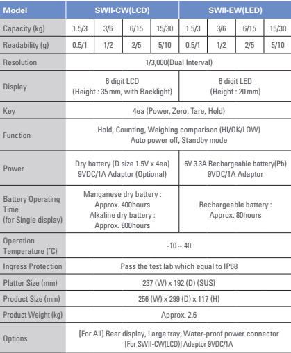 Thông số kỹ thuật cân CAS SWII W
