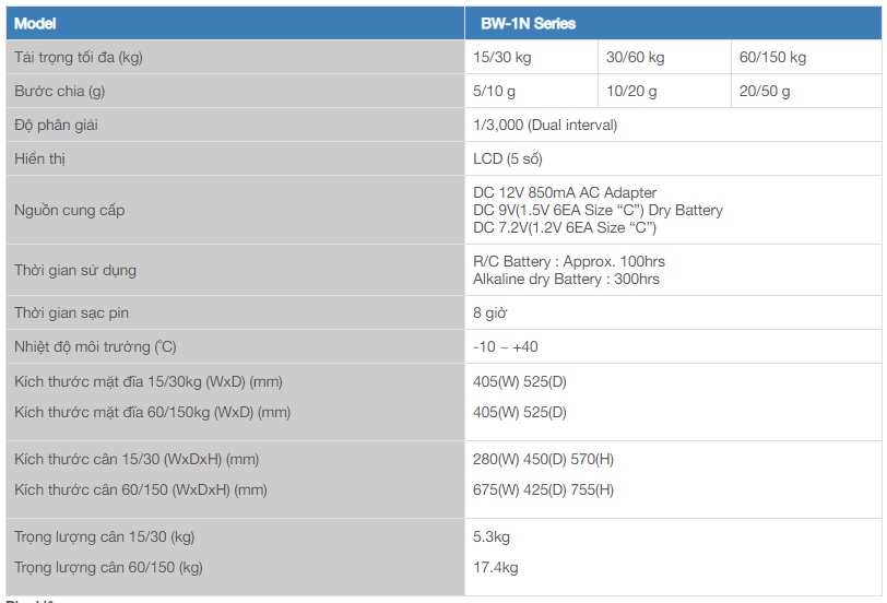 Thông số kỹ thuật cân điện tử CAS BW-1N